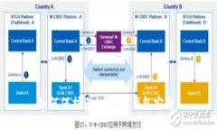 如何保护您的USDT钱包安全？