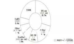 如何使用im钱包购买BTC？