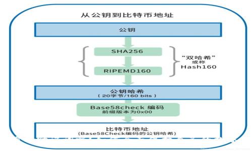 比特派会偷记助记词吗？如何全面保护自己的数字资产安全？