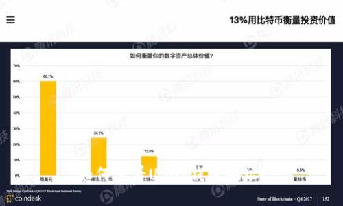 如何查看USDT钱包地址？