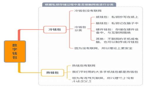 火币钱包如何转换SHIB？SHIB购买教程