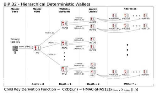 用Qt实现比特币钱包——打造你的个人数字资产管理平台