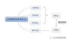 比特币钱包腕表：数字货币与时尚的完美结合