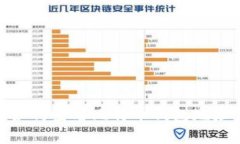 如何查看比特币钱包地址