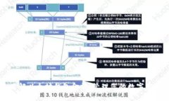 了解以太坊钱包金额，管理您的数字资产