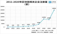 BitKeep钱包介绍及其平台币BK简析