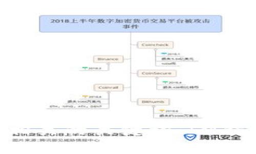 IM钱包被多签了怎么办？4个相关的关键词：IM钱包，多签，账户安全，应对措施。