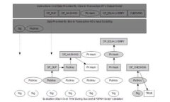 BITKeep钱包老转圈打不开？可能的原因及解决方法