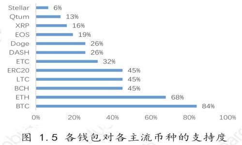 比特币钱包对接php——实现网站用户使用数字货币支付