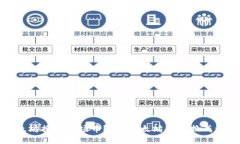 如何将以太坊换成波场币？ | 以太坊交易换成波