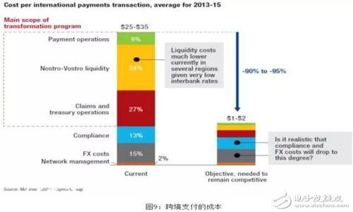 LP是什么？币圈新手应当了解的LP知识