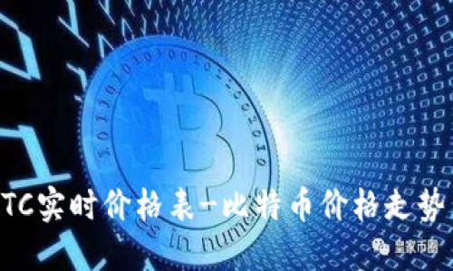 BTC实时价格表-比特币价格走势图