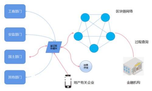 狗狗币钱包生产及使用指南