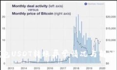 TP钱包USDT转账异常情况与解决方法