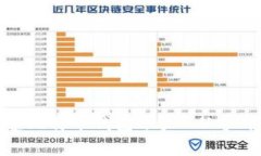 创建比特币钱包账户-从零开始