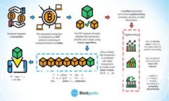 BitKeep钱包转账教程及注意事项