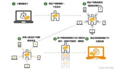 比特币钱包公钥和私钥：深入探究