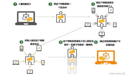 比特币钱包公钥和私钥：深入探究