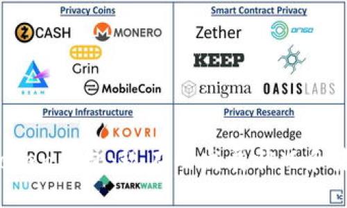 Plus Token钱包：现在的发展状况和未来展望