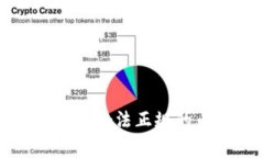 如何选择一家合法正规的币圈交易所