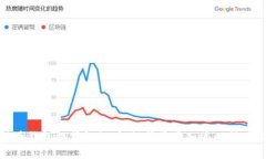 比特币钱包提前解锁：解锁前需要知道的所有内