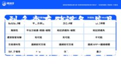 数字货币如何快速、安全地提现？|数字货币提现