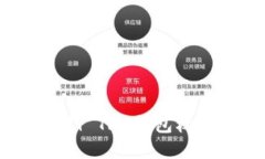 TRX钱包权限被修改了怎么办？| TRX钱包权限修改后