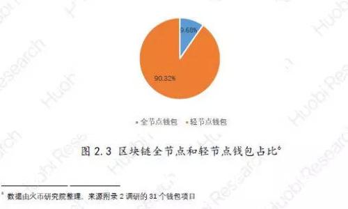 C币Pay钱包 | 全面的数字货币管理工具