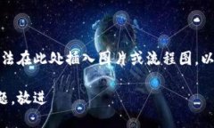 很抱歉，作为 AI，我无法在此处插入图片或流程