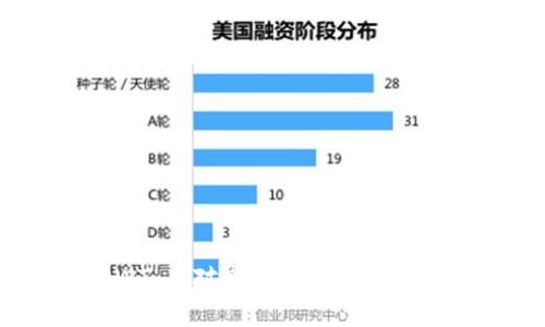 币圈最新消息RWT：应对市场变化，从“扛单族”到“策略族”