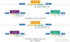 数字钱包开通：快速开通数字钱包，畅享资产管