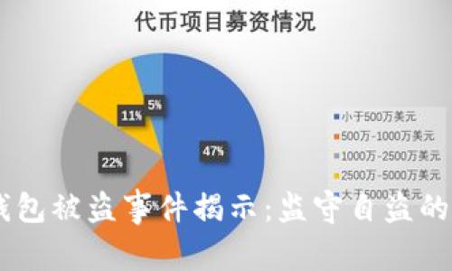 BK钱包被盗事件揭示：监守自盗的真相