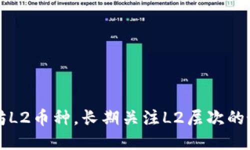 以太坊L2币种，长期关注L2层次的好选择