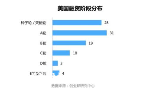 SOL网页钱包：轻松管理SOL代币的解决方案