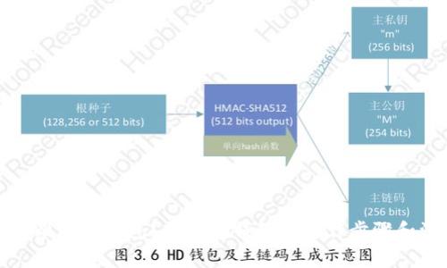 怎样使用比特币钱包？比特币钱包的操作步骤和注意事项