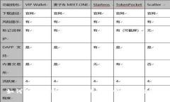 如何创建比特币钱包账号及常见问题解答