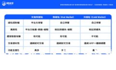 使用token.tokenim模拟器进行区块链开发，更高效更