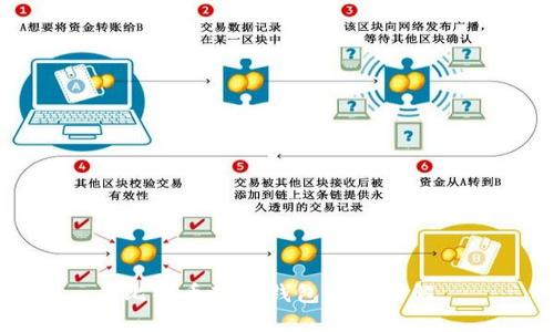 比特币硬件钱包原理图解