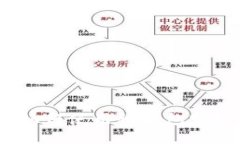 快钱包教程：如何使用快钱包实现比特币登陆