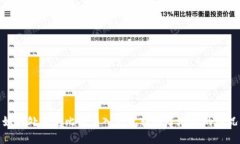 如何处理充比特币入钱包转错了地址的情况