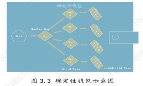 MATIC链钱包提币指南：详解MATIC链钱包提币流程