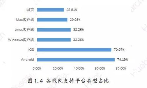 tpWallet买比特币可靠吗？如何保障交易安全？