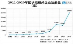 比特币地址保密之谈——黑洞钱包如何更安全地