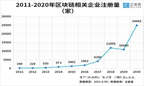 比特币地址保密之谈——黑洞钱包如何更安全地存储比特币