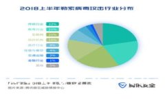 如何将钱包中的资产转移到抹茶交易所？