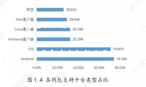  如何将抹茶提取到钱包 - 完整步骤和说明 br
关键词： 抹茶, 提取, 钱包, usdt

大纲：
1. 什么是抹茶？
简介抹茶是一种基于以太坊区块链的去中心化的数字资产交换平台。它允许用户通过智能合约进行交易和杠杆交易。抹茶的代币是CRV，可以用USDT购买。

2. 如何提取抹茶到钱包？
以下是一些简单的步骤，以帮助您将抹茶提取到您的钱包中：
步骤1：创建以太坊钱包并获取地址
如果您还没有以太坊钱包，请创建一个以太坊钱包，例如MetaMask，并获得钱包地址。 如果您已经有一个以太坊钱包，请跳过此步骤。

步骤2：在抹茶中提取代币
首先，在抹茶平台中访问交易页面，选择USDT作为交易对并选择“提取”选项。输入您要提取的代币数量和以太坊钱包地址，并确认您的交易。

步骤3：等待交易完成
您的抹茶代币应该已经发送到您的以太坊钱包地址。但请记住，交易时间取决于网络拥塞情况和矿工费用。所以请耐心等待交易完成。

3. 抹茶提取是否需要费用？
是的，抹茶交易和提取都需要支付矿工费。这是交易用于在以太坊网络上被处理并记录的费用。
    
4. 交易确认需要多长时间？
抹茶提取的交易确认时间可能会因当时以太坊网络的拥塞状态不同而异。通常情况下，它可能需要几分钟到几小时不等。

5. 抹茶提取的最小数量是多少？
抹茶提供了提取USDT代币的最小交易量，该交易限制为58 USDT。如果您想提取更少的代币，您必须等待代币价值增加或使用其他交易对。

6. 抹茶提取与其他提取方式的比较
抹茶优点是低成本、无限量资产和灵活性。它允许您以各种数字资产进行交易和建立杠杆交易。相比之下，在中心交易所提取代币，需要额外的手续费和稳定的网络连接。

以上是关于如何将抹茶提取到钱包的完整步骤和说明。如果您有任何疑问或疑虑，请随时向抹茶社区咨询。