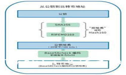 如何将Tokenim BTC兑换成USDT