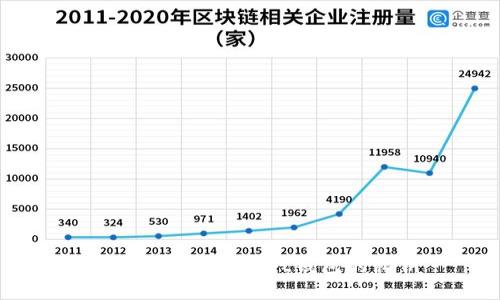 如何查看比特币Qt钱包的私钥