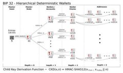 比特派下载APP安卓版-最新版官方下载地址