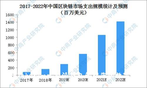 使用Tokenim比特派钱包管理您的数字资产